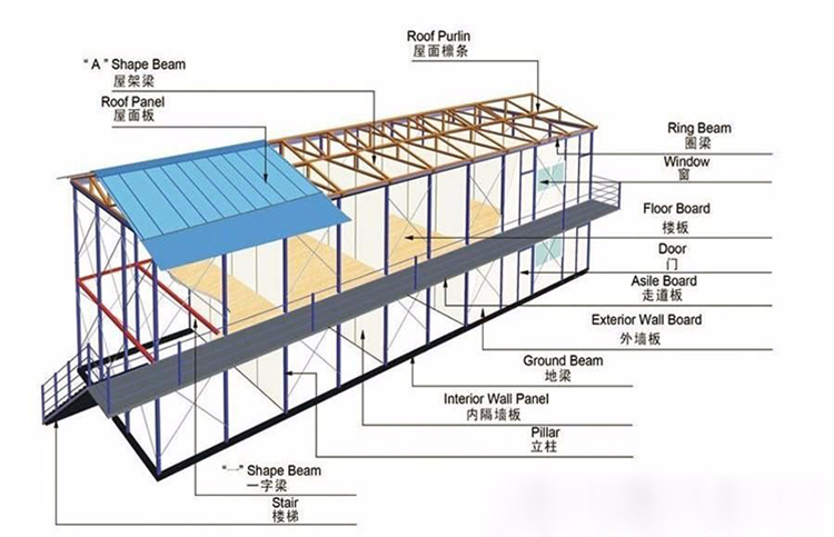 china prefab container house factory