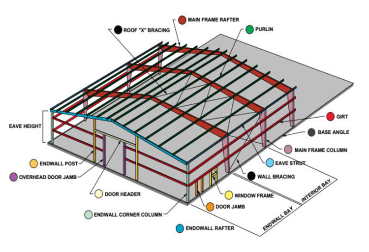 Steel frame warehouse