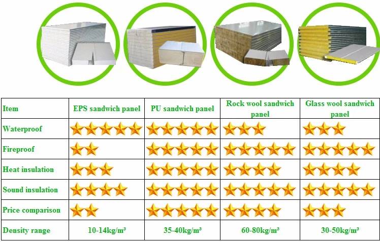 Prefabricated Modular Housing