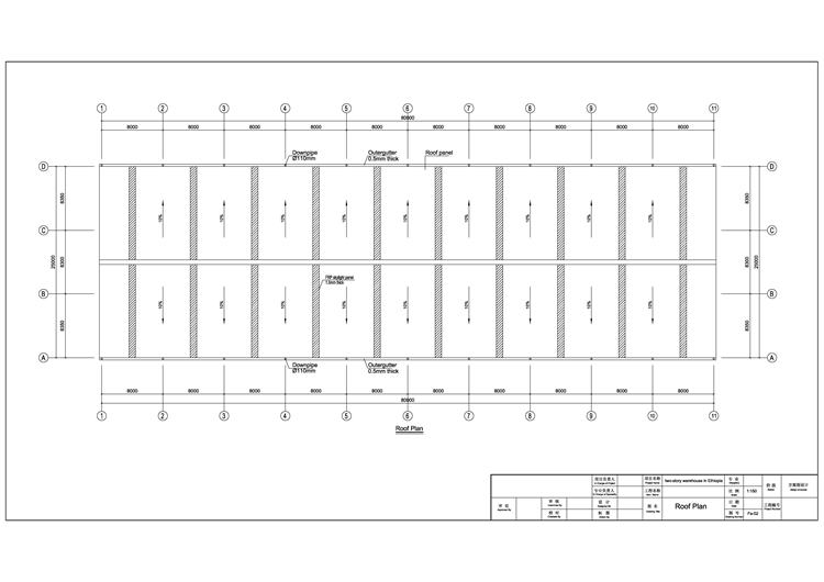 Prefabricated steel buildings